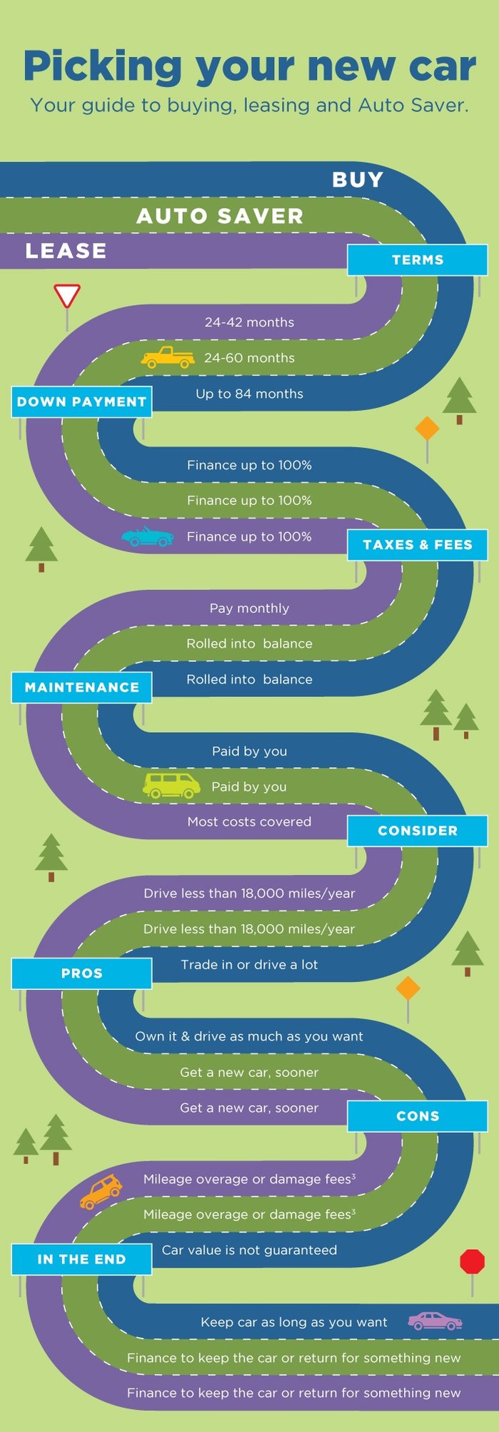 buy or lease car