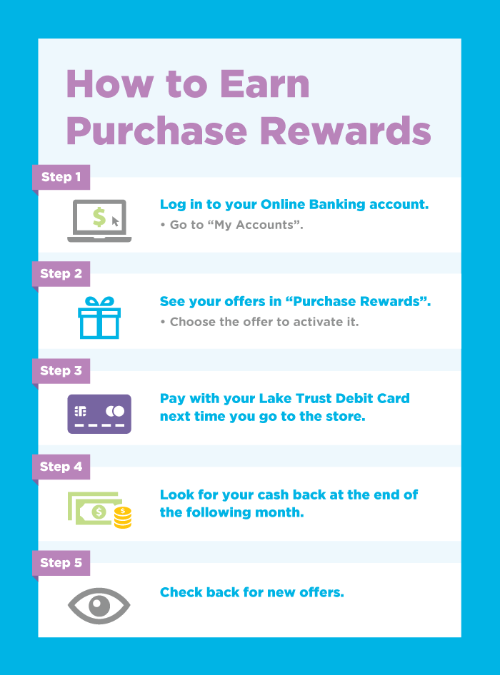 Purchase_Rewards